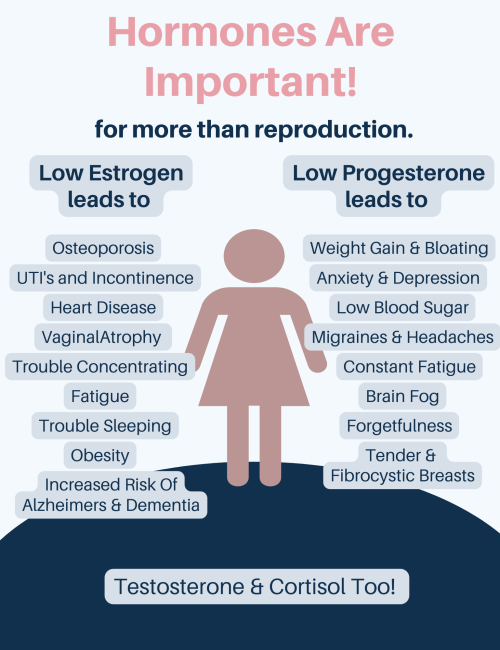 Hormones Are Important!